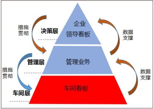 MES,MES系統(tǒng)